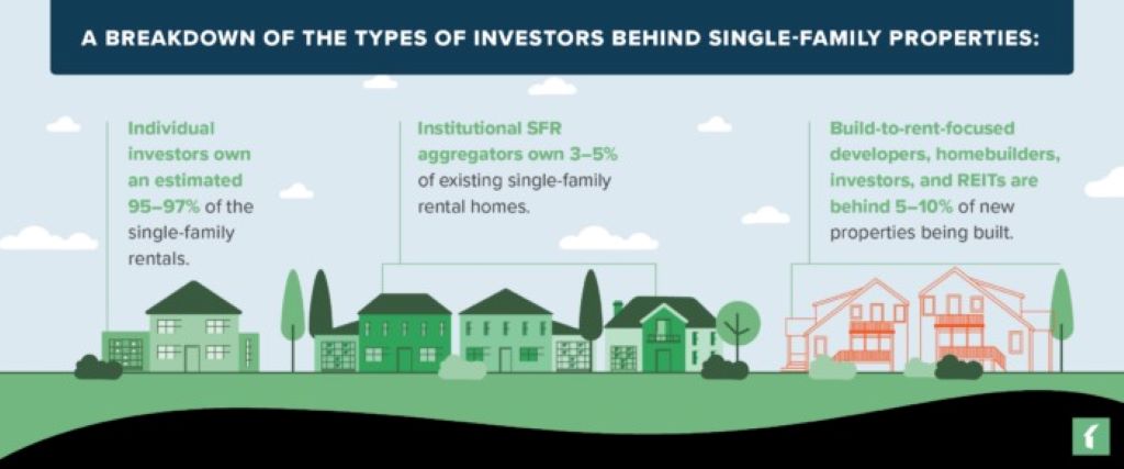 Illustration showing key steps to start a single family home rental business, including property purchase, renovation, and tenant management